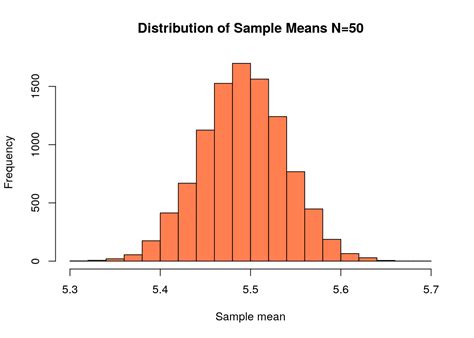 what is the box in stats sample distribution|numerical distribution of sample mean.